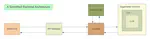 Building a Conversational AI with Memory on AWS Series - AWS Overview